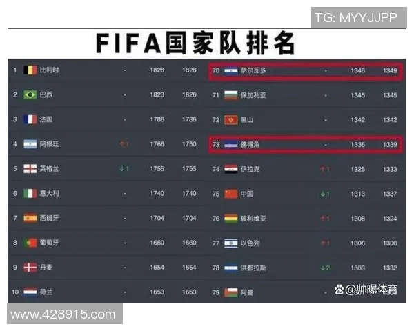 武汉篮球队在全国速度排行榜中荣登第九名展现出卓越实力与潜力